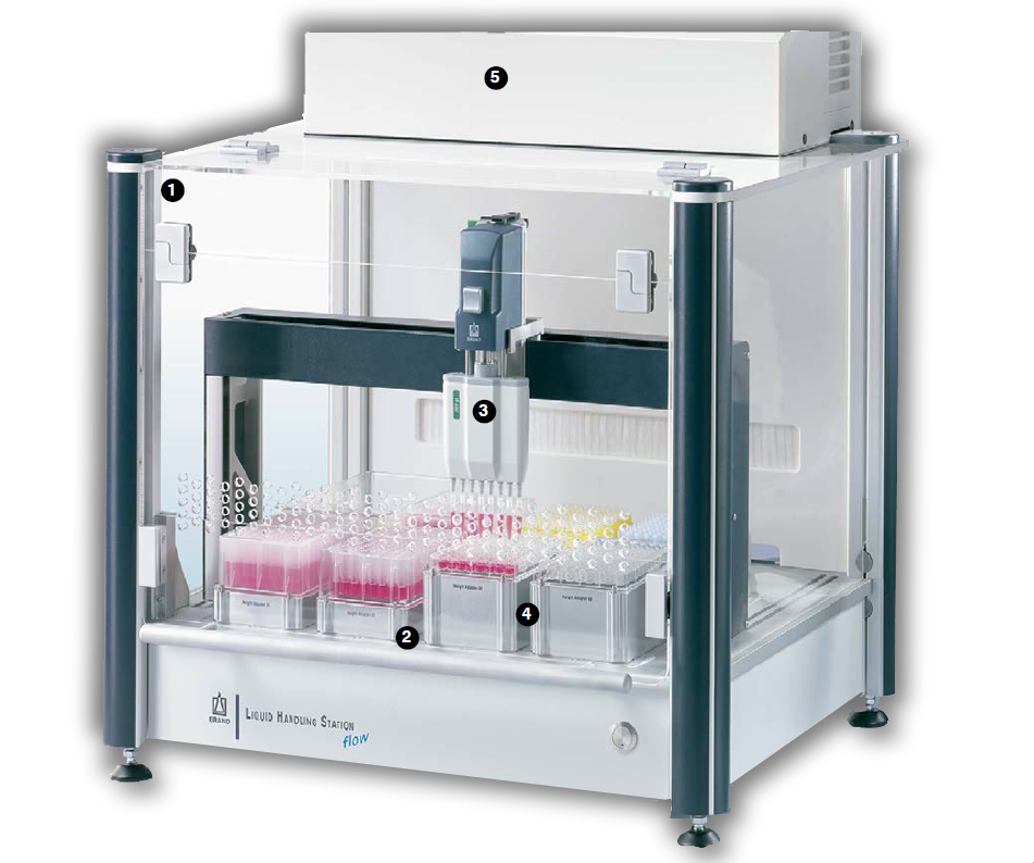 The BRAND Liquid Handling Station from BrandTech Scientific, Inc